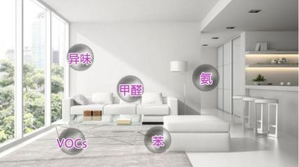 裝修完畢室內(nèi)污染治理五步走，守護(hù)健康呼吸，營(yíng)造清新家園